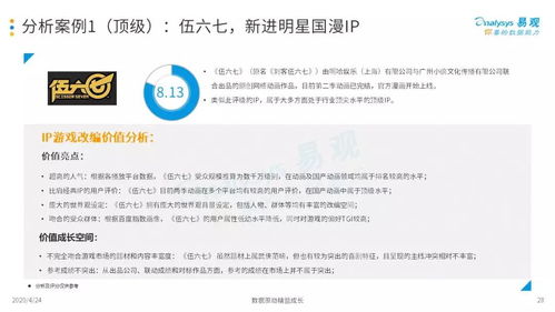 二次元IP游戏养成记 2020中国移动IP游戏专题分析