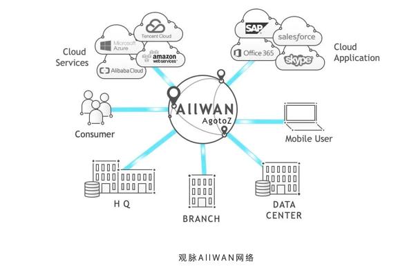观脉科技凭借AllWAN智能云网入选中国企业云科技服务商TOP30