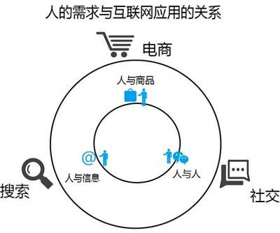 产业互联网时代 谁将在垂直行业初露峥嵘?_商业_中国台湾网