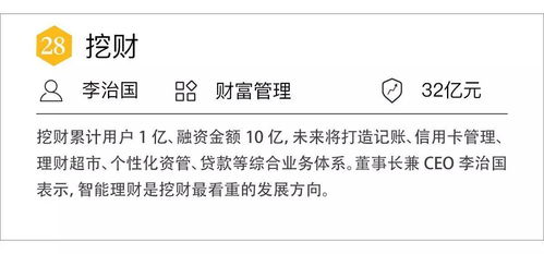 中国互联网金融江湖50强榜单 看 钱生钱 这个游戏谁才是玩家高手